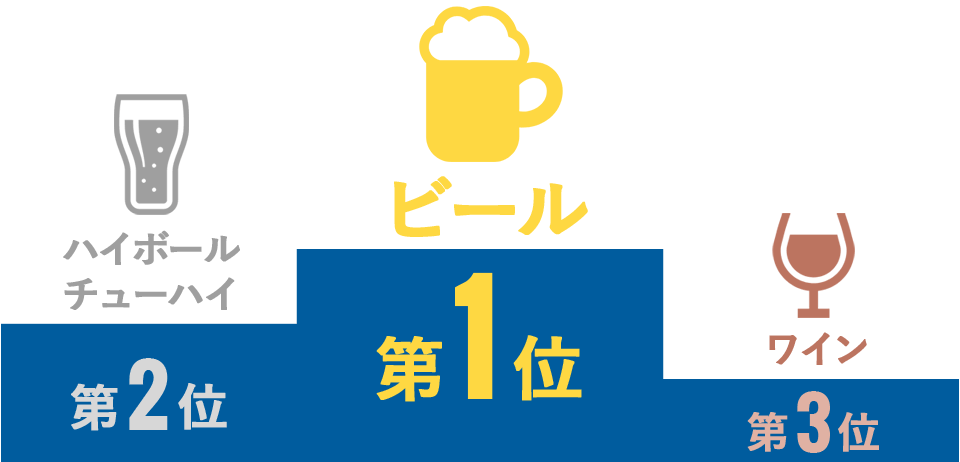 好きなお酒